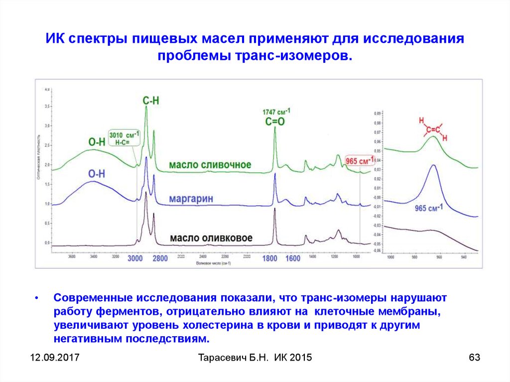 Ик спектроскопия презентация