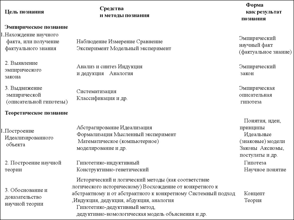 Molecular and Multimodality Imaging in Cardiovascular