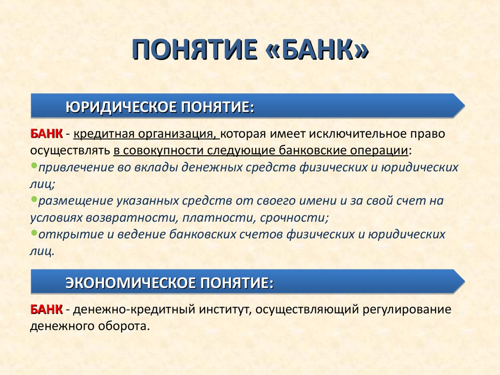 Ключевое обществоведческое понятие. Понятие банк. Банк это кратко. Банк это в обществознании кратко. Банк определение в экономике.