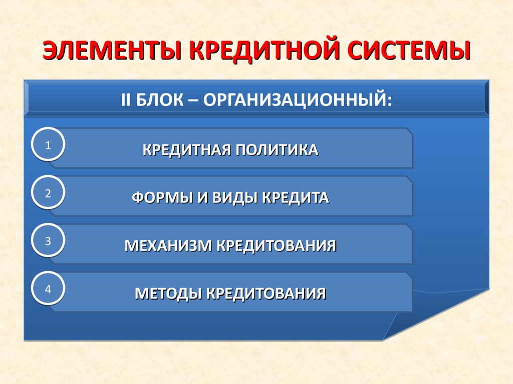 Система кредитов. Элементы кредитной системы. Элементы системы кредитования. Основные элементы кредитной системы. Элементы банковского кредитования.