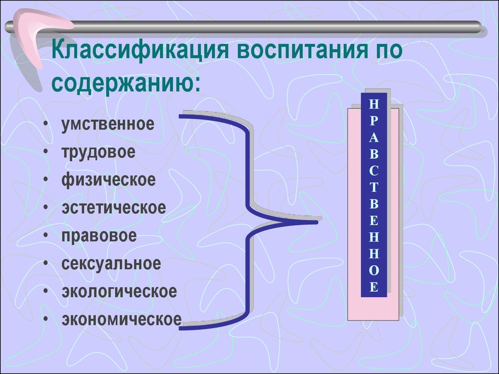 Классификация воспитания