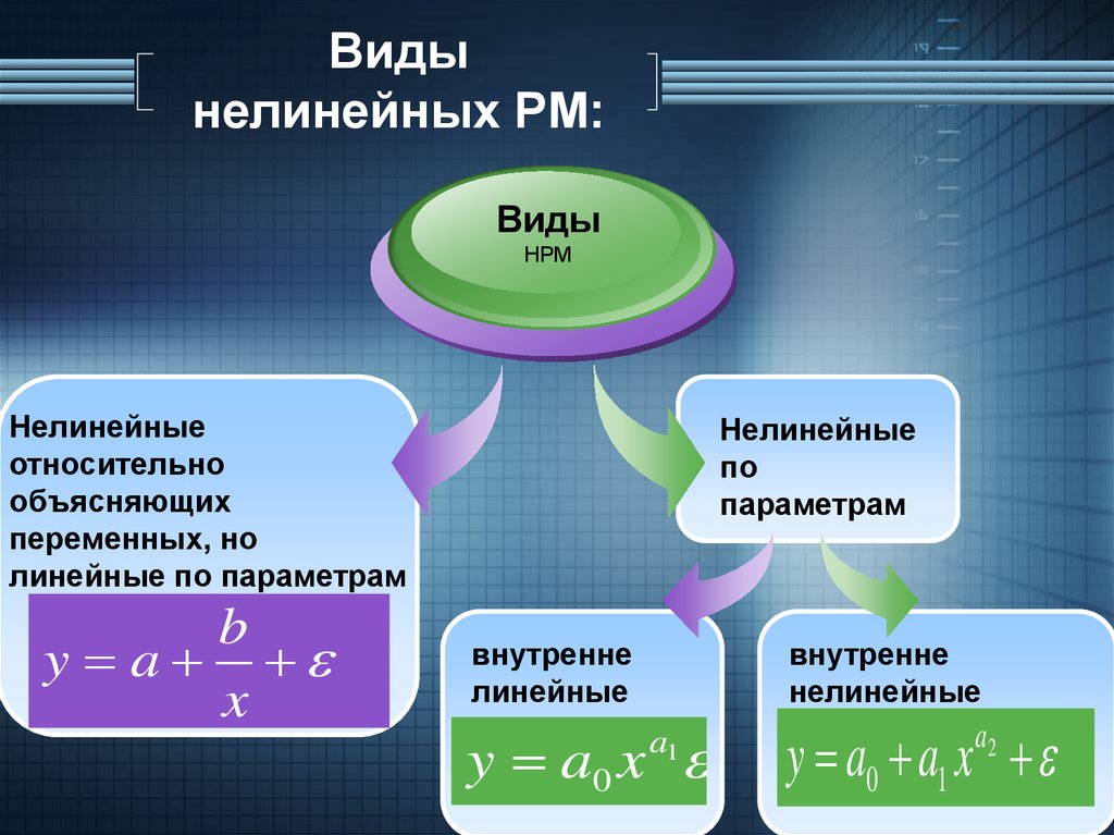 Как сделать нелинейную презентацию