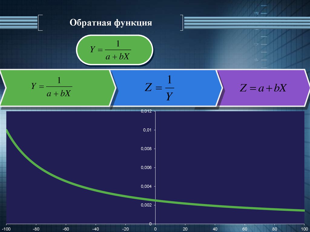 Method sum. Функция Reverse. Обратная функция. Обратная функция ошибок.