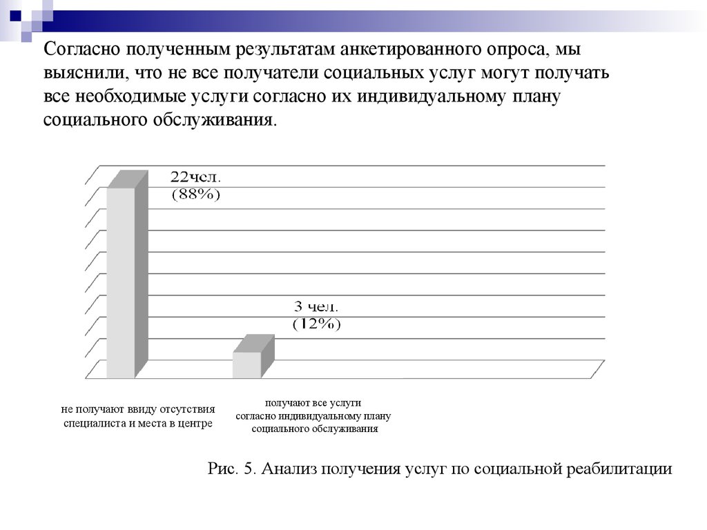 Согласно полученных данных.