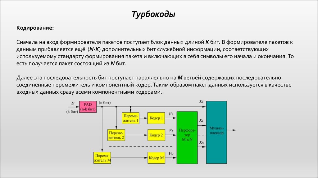 Оценка кода. Сверточный Турбокод. Блочный кодер. Кодирование канала. Кодирование данных схема.