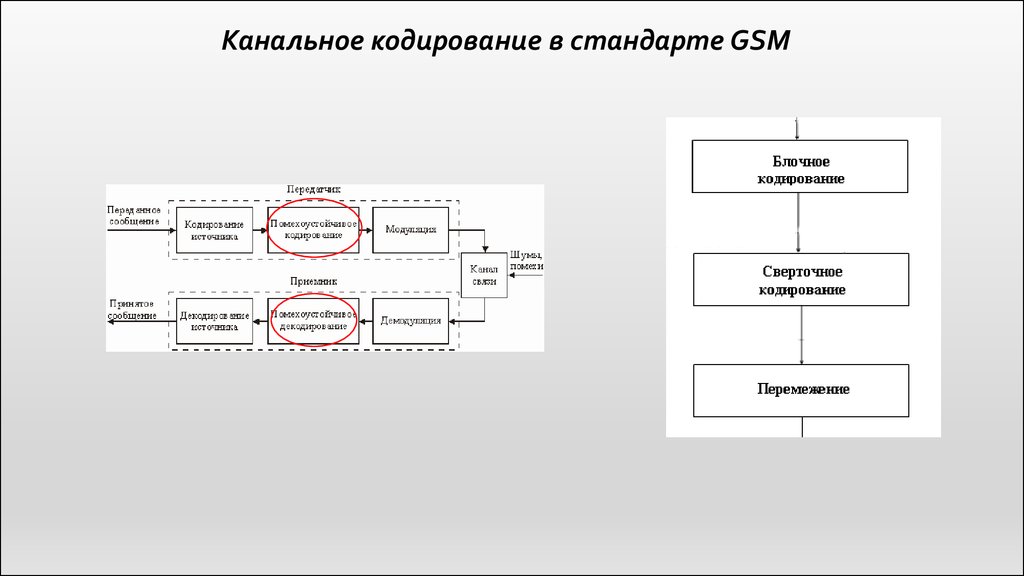 Развитие стандартов кодирования сообщений электронной почты проект