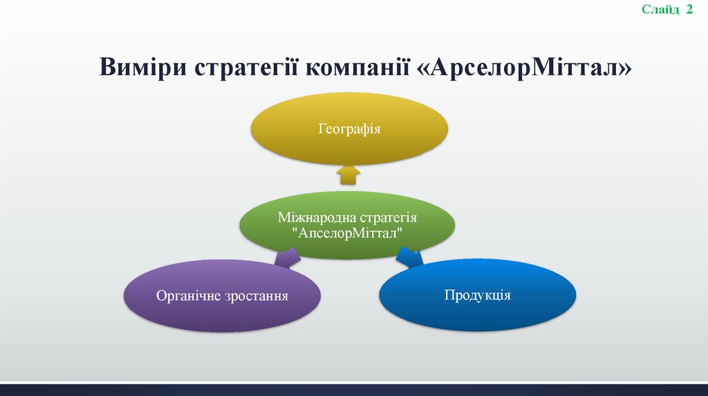 Виміри стратегії компанії «АрселорМіттал»