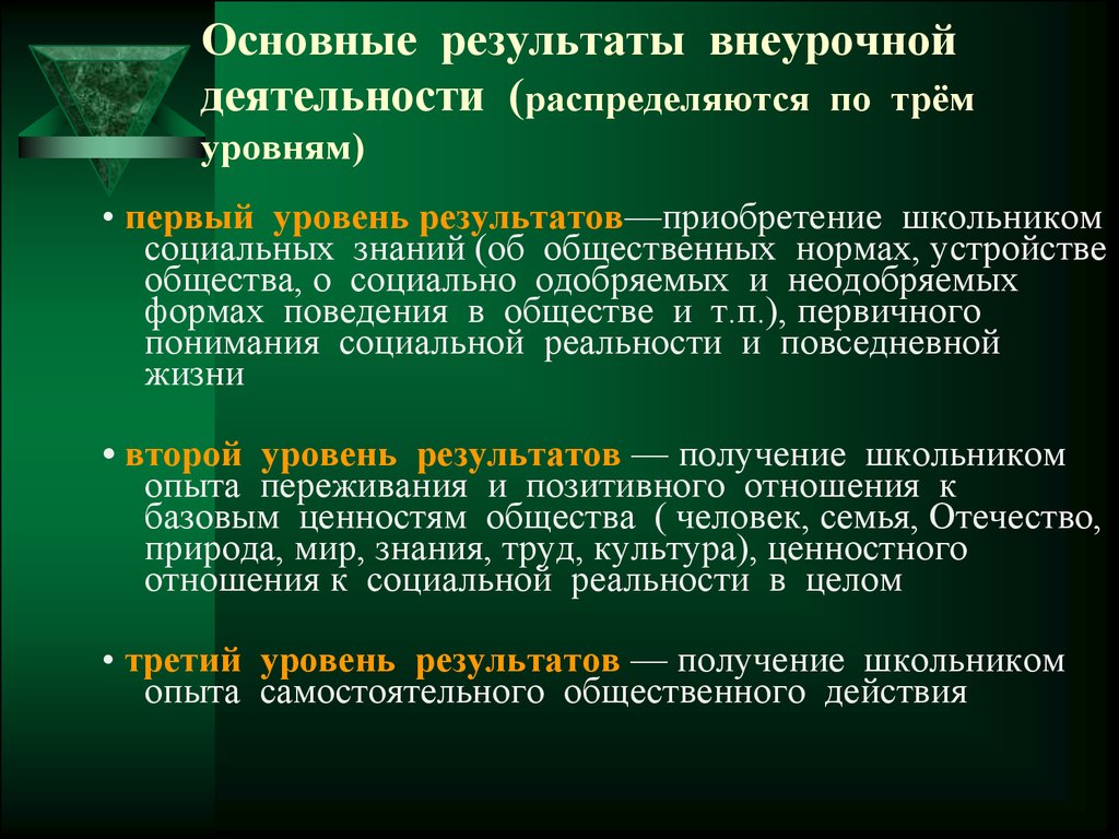 Первый уровень результатов внеурочной деятельности