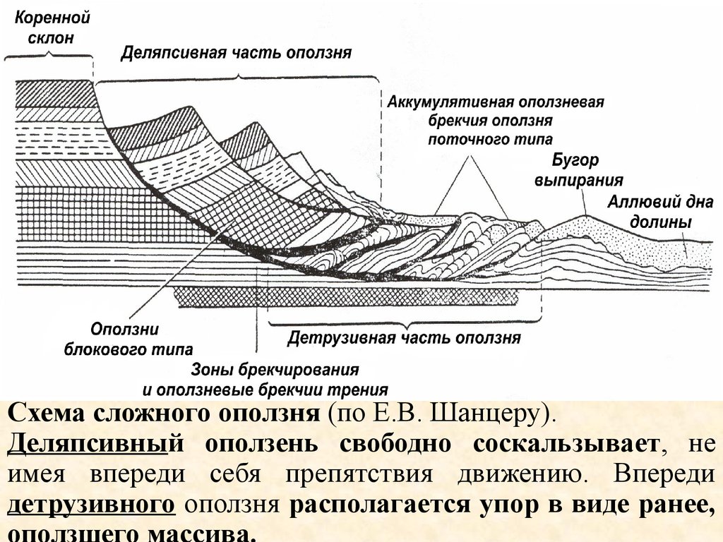 Схема горного обвала