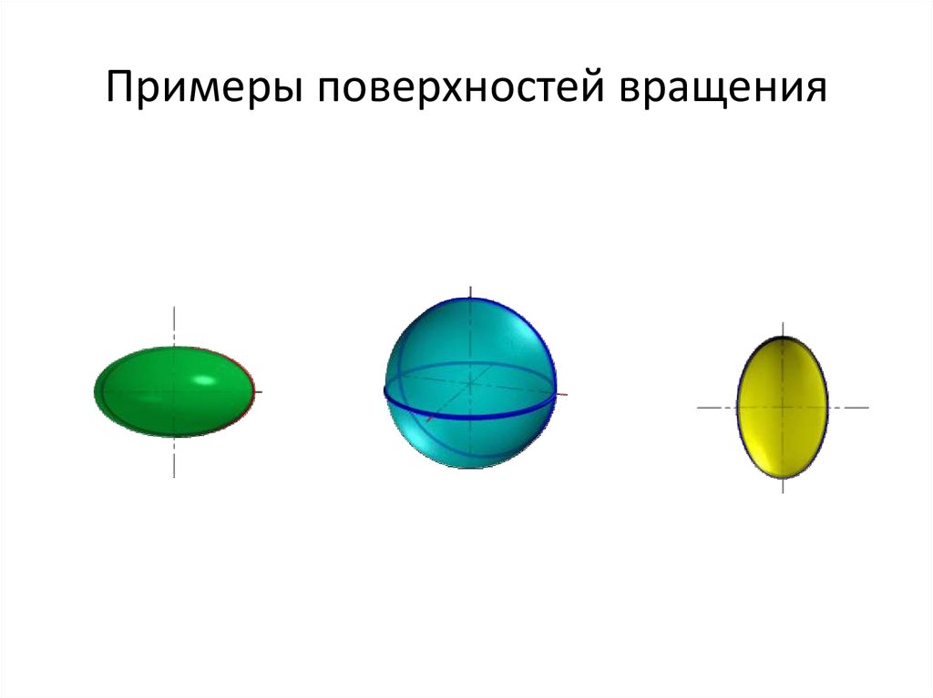 Изображение поверхностей