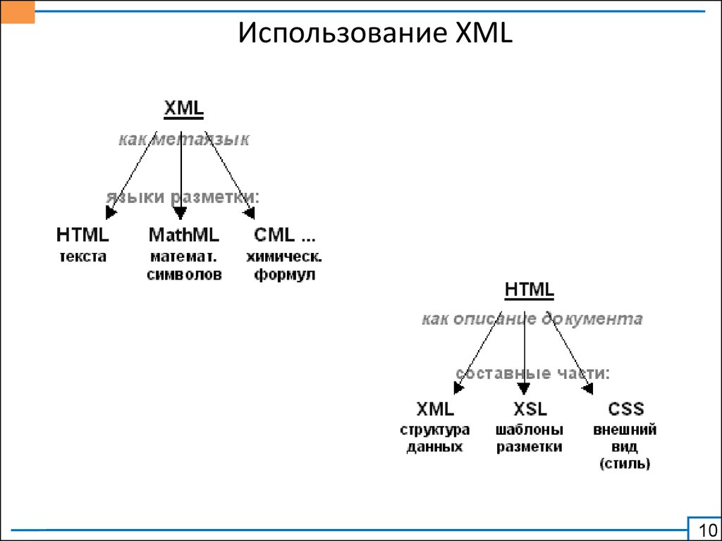 Как использовать xml