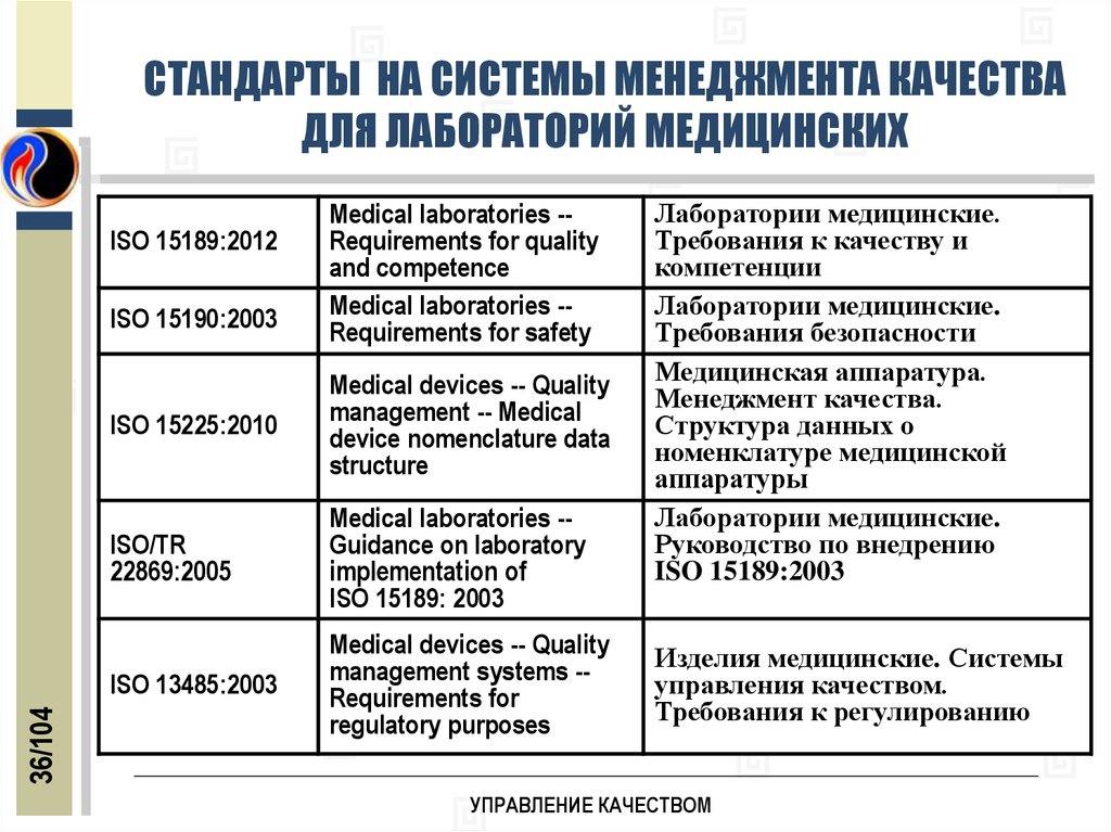 Смк лаборатории