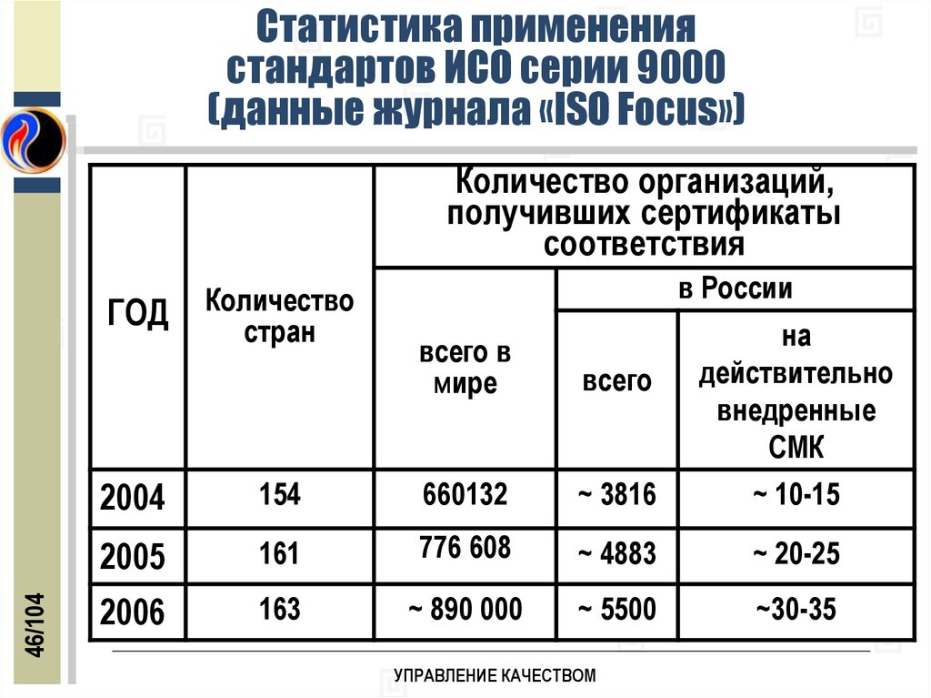 Исо дневник