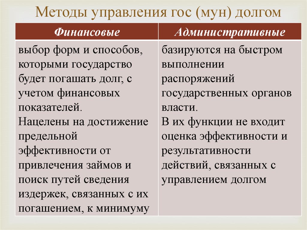 Гос мун управление. Гос и Мун управление. Сравнительная характеристика гос и Мун управления. Гос и Мун долг. Управление гос долгом.