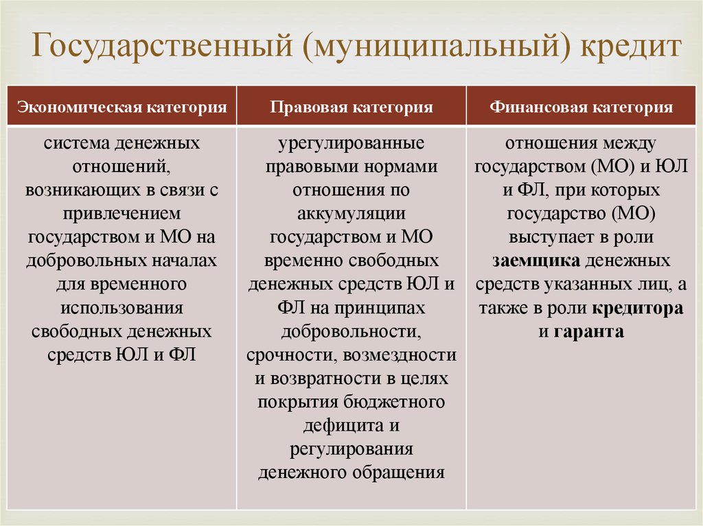 Кредит государственный кредит презентация