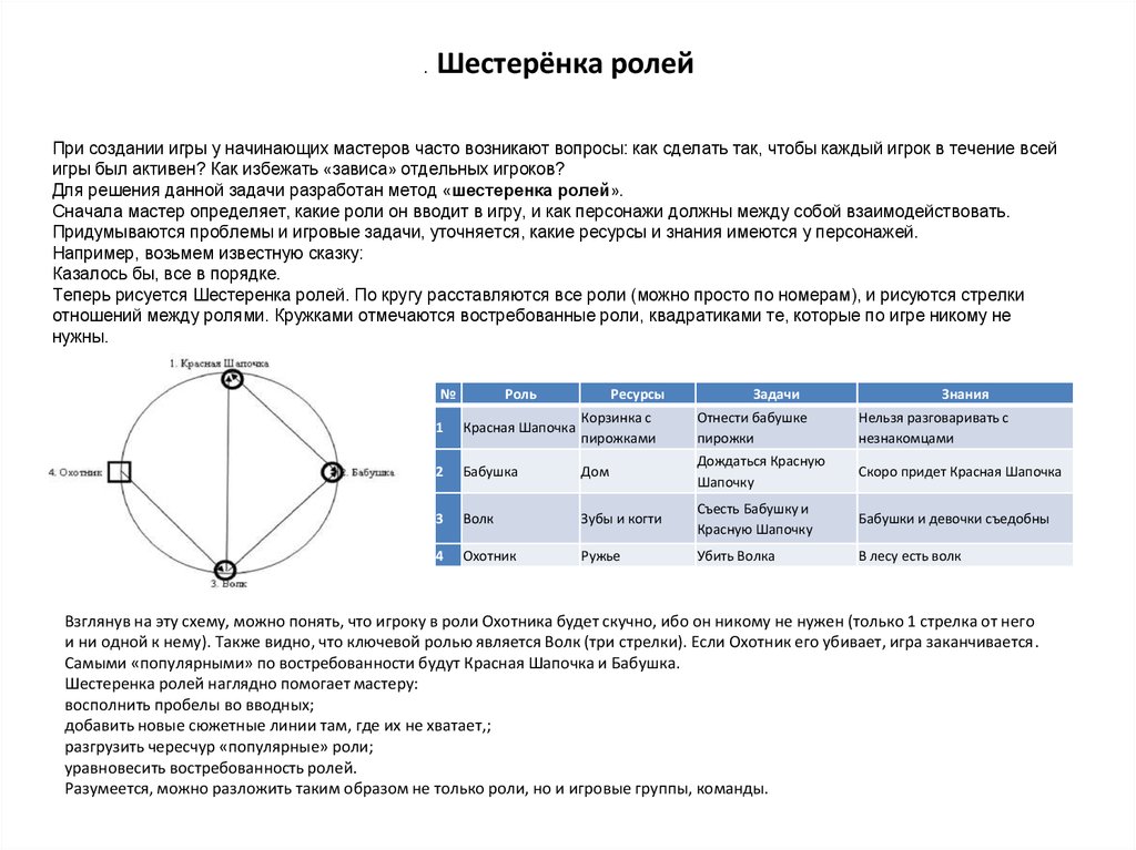 Роль круга