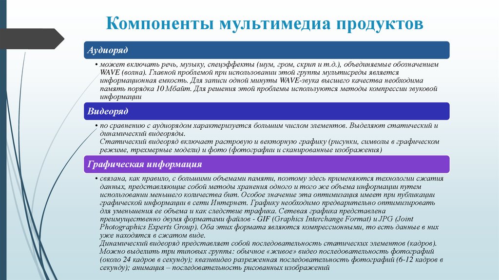 Компоненты продуктов. Компоненты мультимедиа. Основные компоненты мультимедиа. Компоненты мультимедийных продуктов. Примеры мультимедийных продуктов.