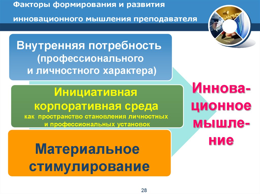 Презентации инновационного центра. Факторы формирующие потребности. Факторы формирования потребностей. Факторы влияющие на формирование потребностей. Формирование инновационного мышления.