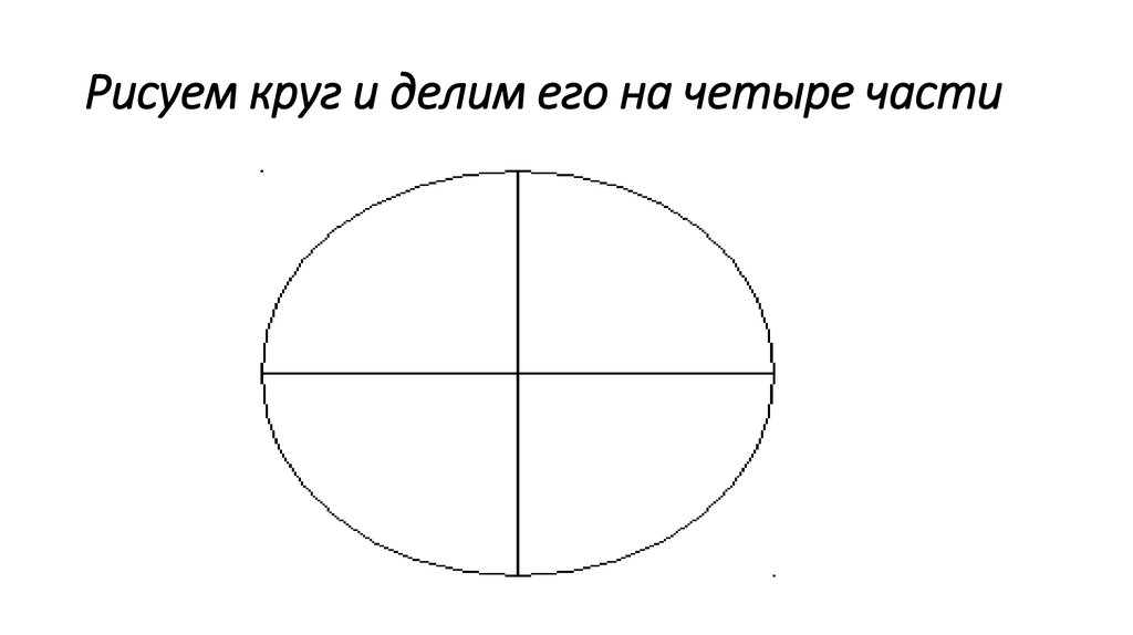 Круг разделенный на четыре части. Поделить окружность на 4 части. Нарисовать окружность.