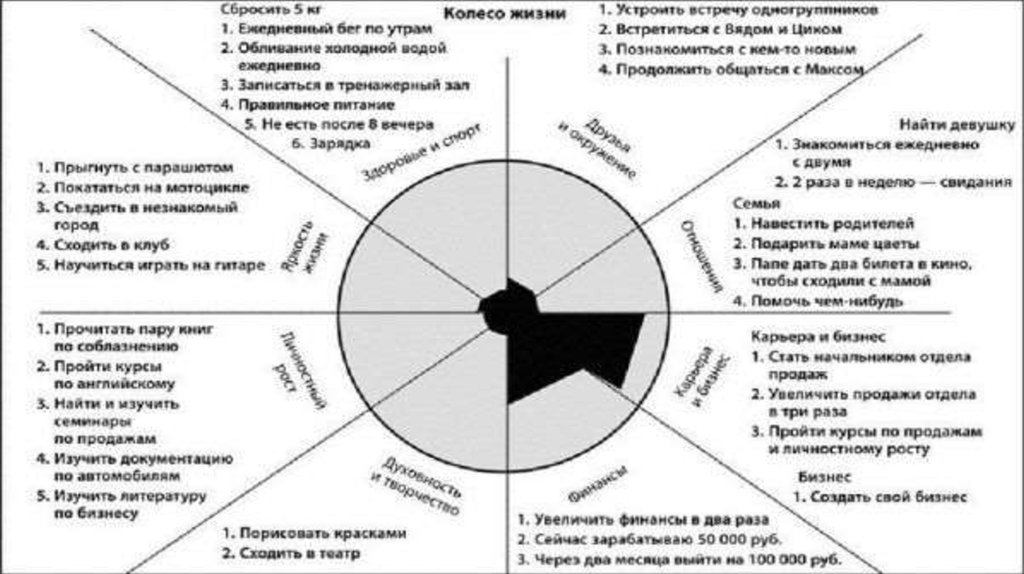 Колесо здоровья - презентация онлайн