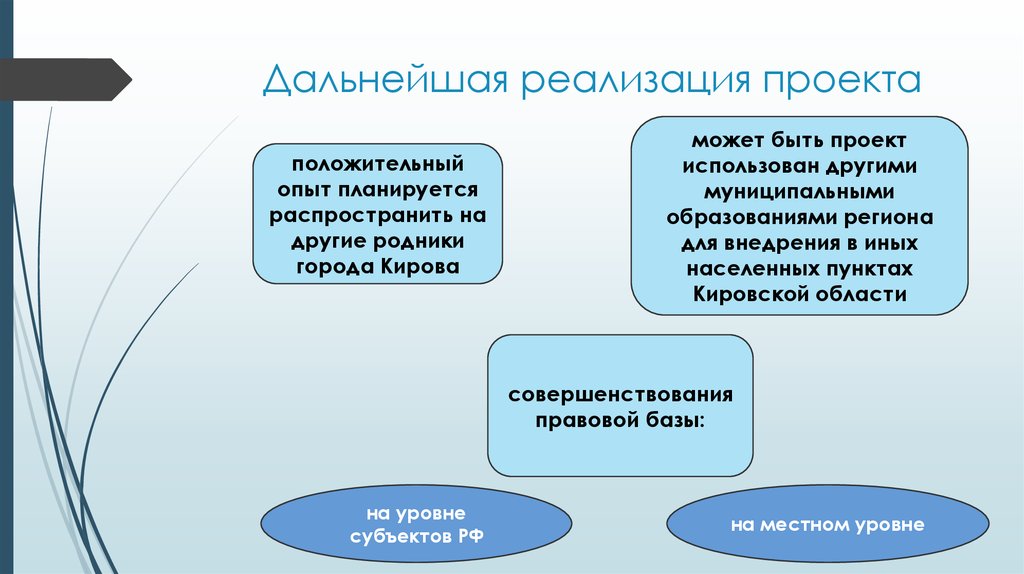 Дальнейшей реализации. Дальнейшая реализация проекта. Дальнейшая реализация проекта пример. Раздел реализация проекта. Дальнейшее развитие проекта пример.