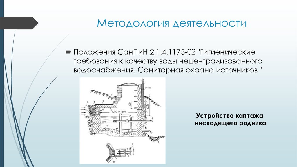 2.1 4.1175. Конструкция Каптажа. Устройство родника. Требования к устройству каптажей родников презентация. Устройство родника проект.