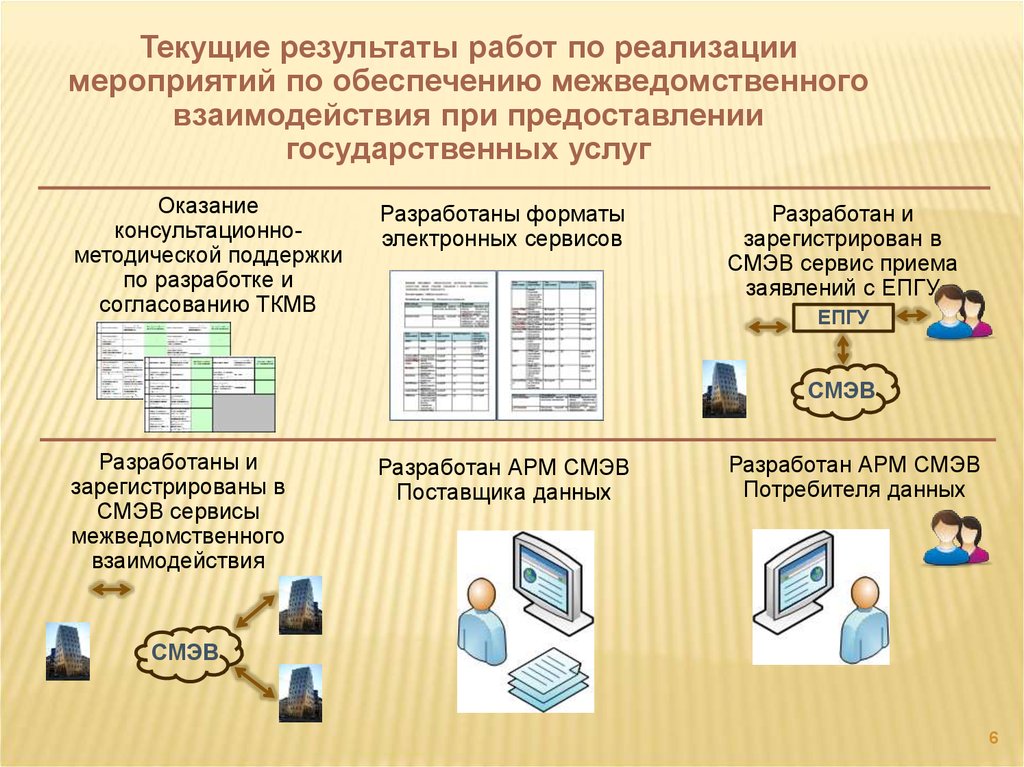 Предоставление сервисов