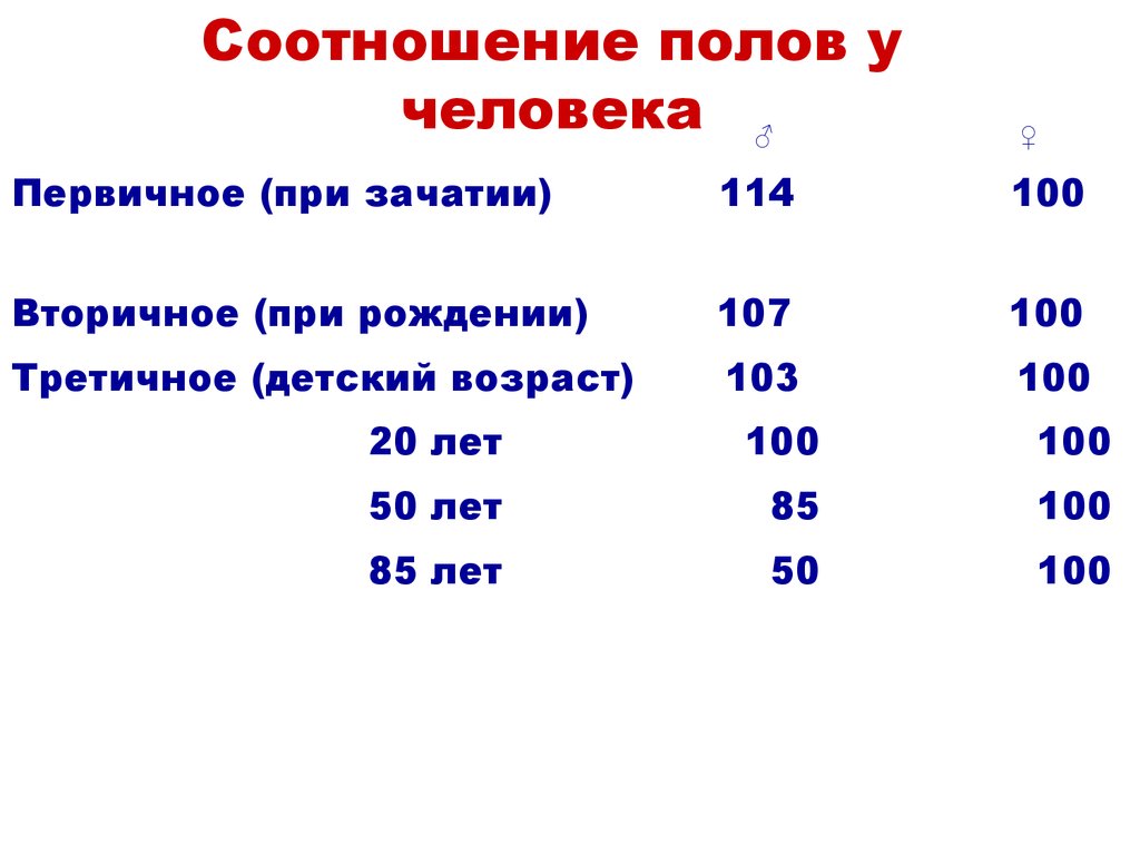 Соотношение полов в китае