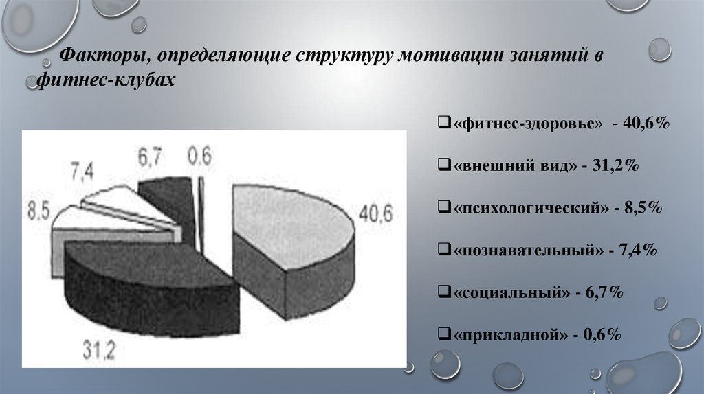 Как определить структуру. Мотивация персонала фитнес-клуба. Факторы при выборе фитнес клуба. Социальные факторы фитнес клуба. Микроэкономические факторы фитнес клуба.