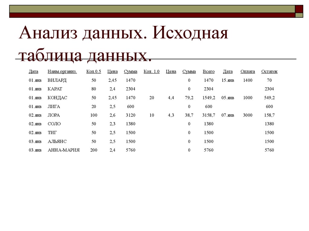 Исходная таблица. Таблица исходных данных. Анализ исходных данных. Таблицы для анализа данных. Анализ данных. Исходная таблица данных. Ексель2019.