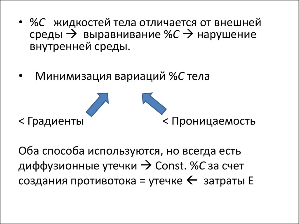 Отличается от тела. Чем различаются внешние и внутренние экологические функции.