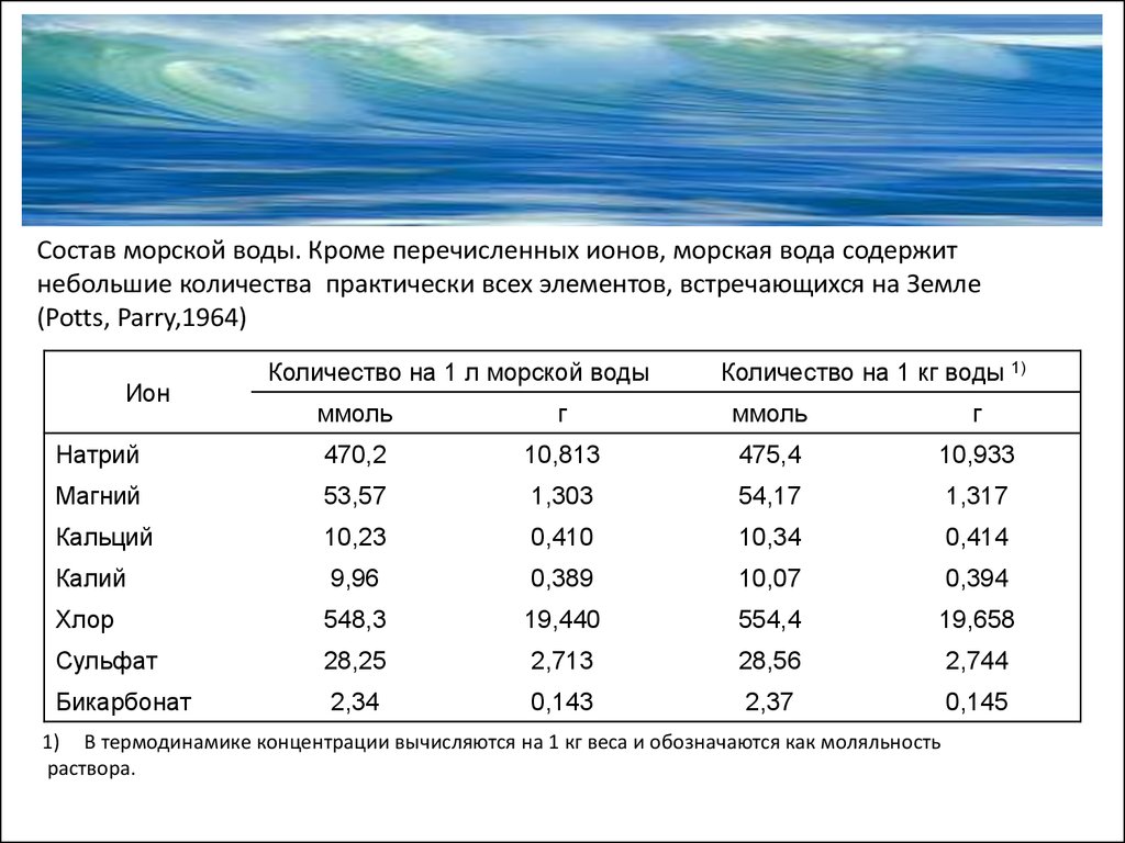 Морская вода содержит. Водно солевой обмен таблица. Состав морской воды. Химический состав морской воды. Анализ морской воды.