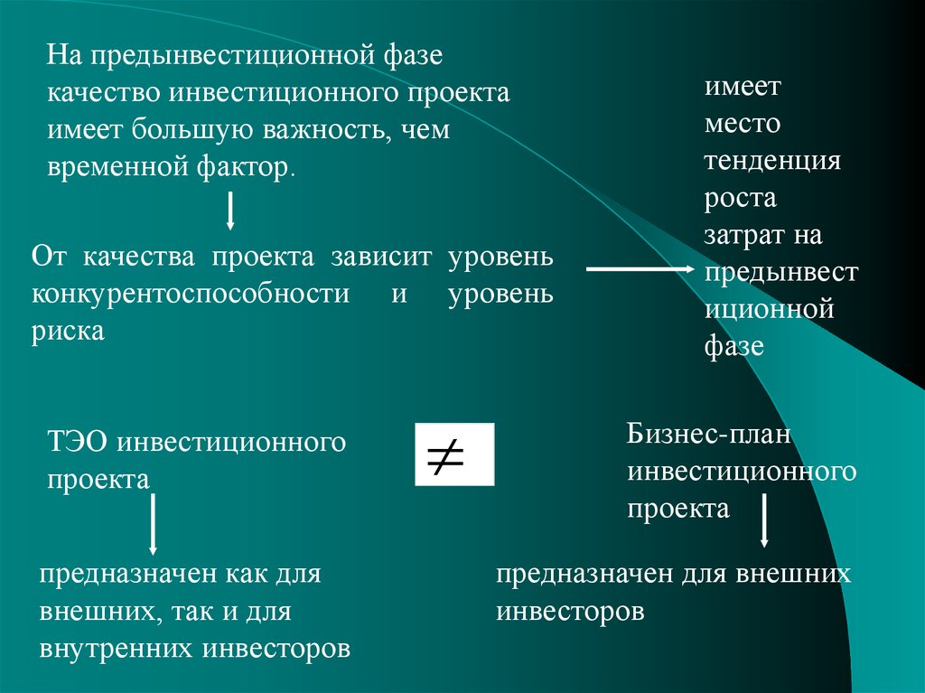 Предынвестиционная фаза проекта это