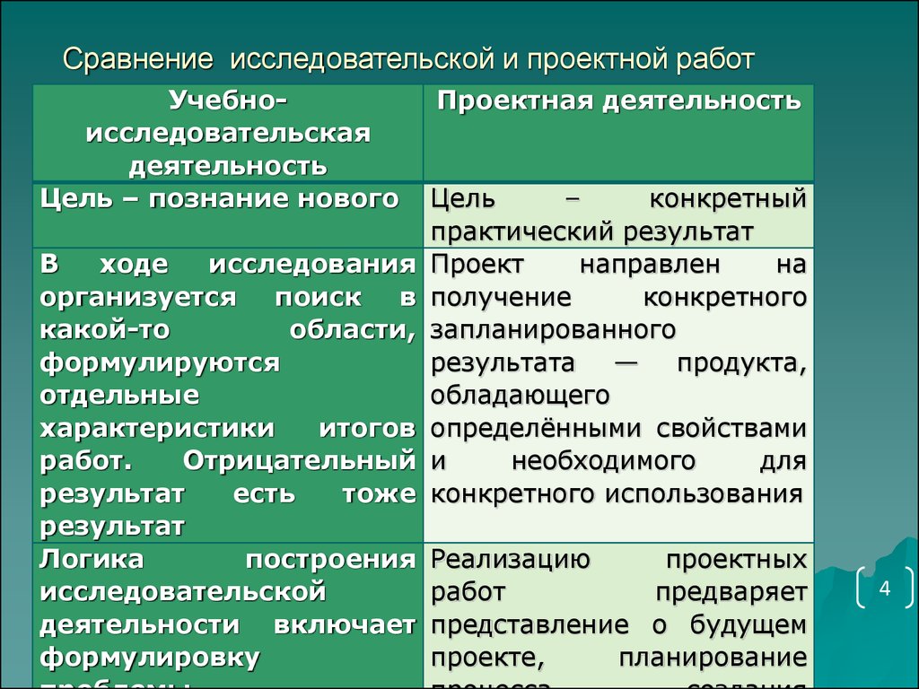 Отличие проекта от исследовательской работы