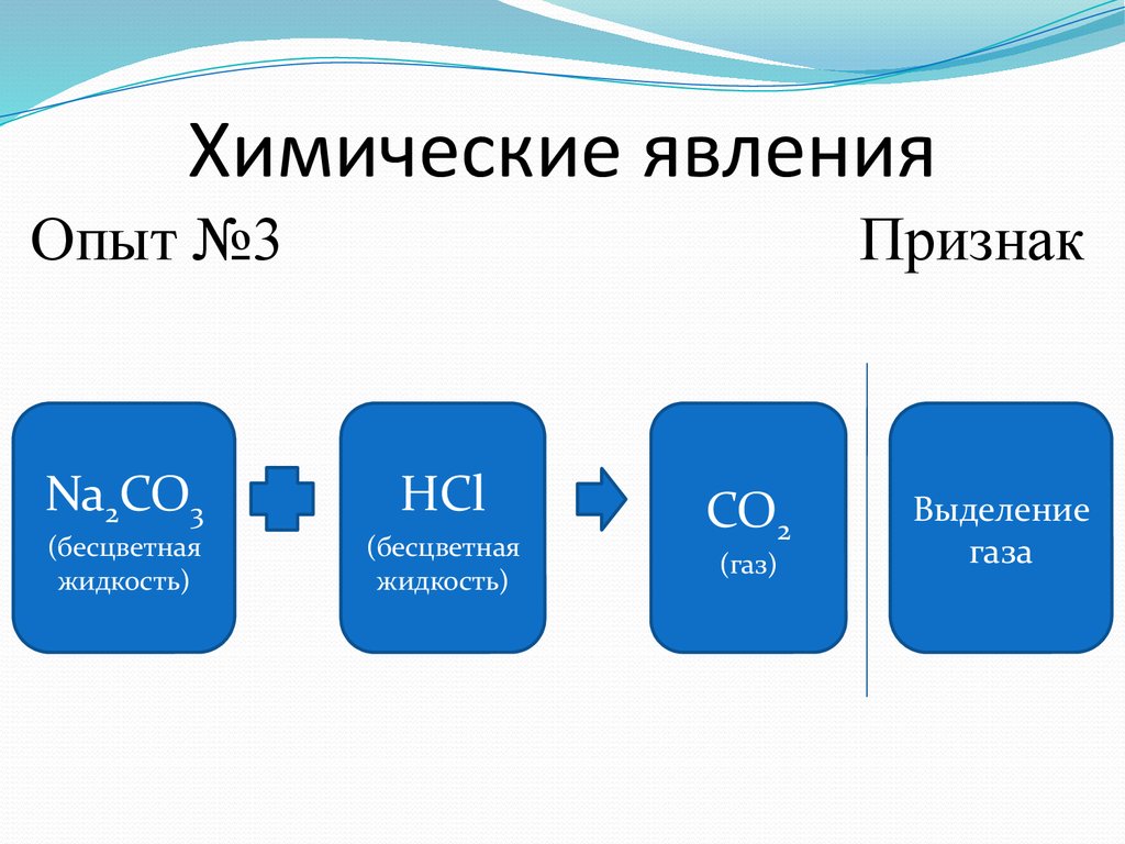 Химические явления опыты. Химические явления у бензина. 3 Признака хим явление. Выберите синонимы понятия химические явления. 3 Признака жидкости.