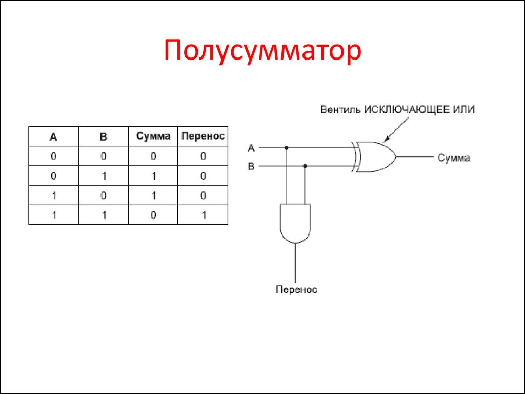 Построить схему полусумматора