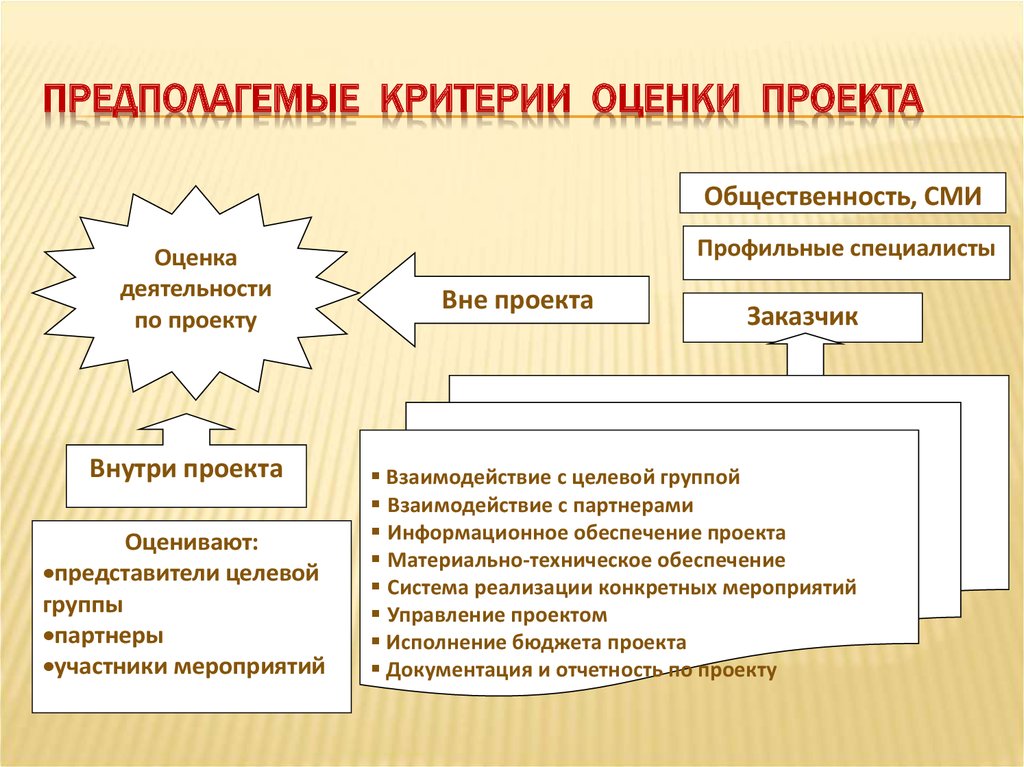 Что является ключевым при оценке проекта