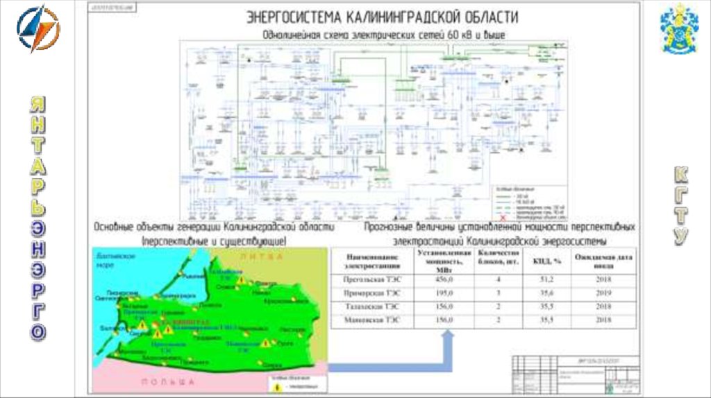 Россеть калининград