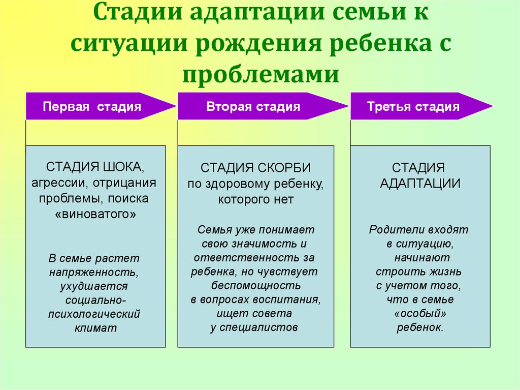 План работы с родителями дцп