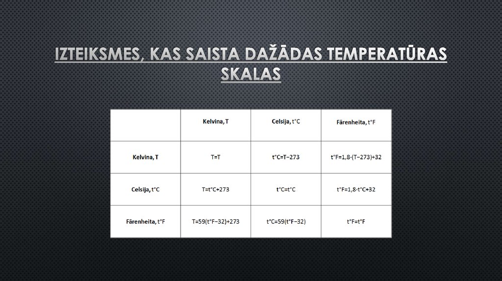 Izteiksmes, kas saista dažādas temperatūras skalas