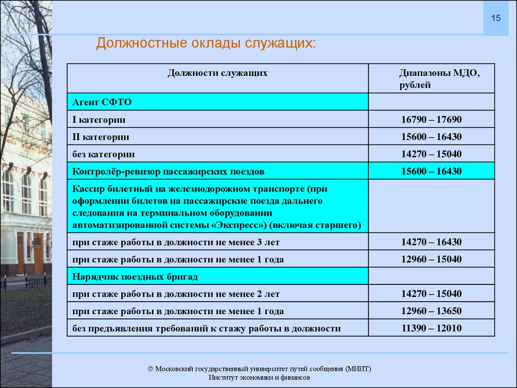 Зарплата на жд транспорте. Оклад (должностной оклад). Преданность компании РЖД. Оклады работников РЖД. Категории должностей работников РЖД.