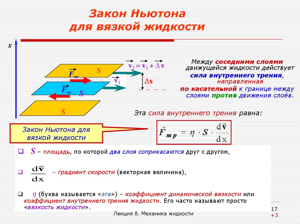 Ньютоновская картина мира методологические принципы