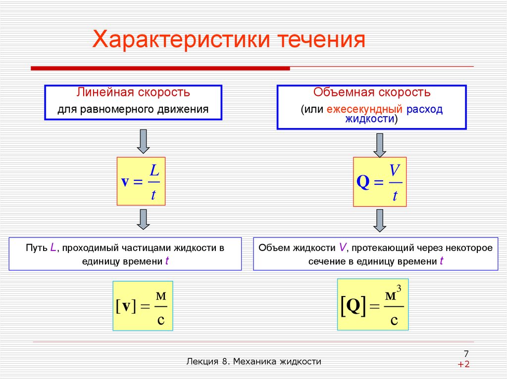 Линейная скорость потока. Линейная и объемная скорости течения жидкости. Объемная скорость. Объемная скорость течения. Линейная скорость движения жидкости.