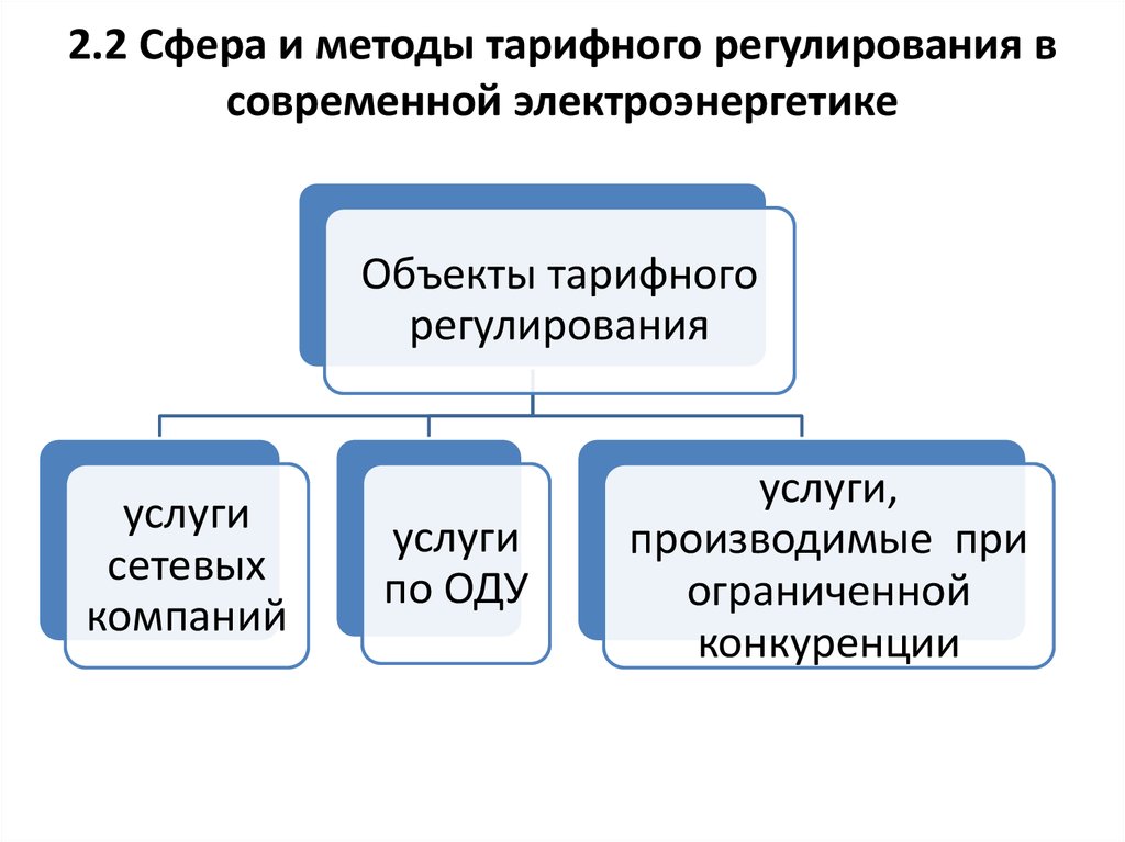 Регулирующие услуги