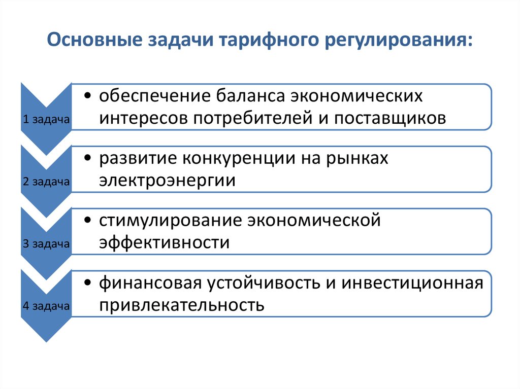 Анализ регулирования. Задачи тарифного регулирования. Задачи таможенно-тарифного регулирования. Основные задачи таможенно-тарифного регулирования. Цели тарифного регулирования.