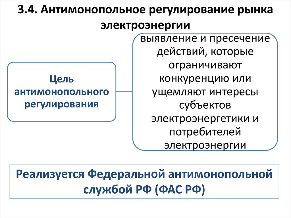 Регулирование. Антимонопольное регулирование рынка. Антимонопольное законодательство и государственное регулирование.. Регулирование электроэнергетики.