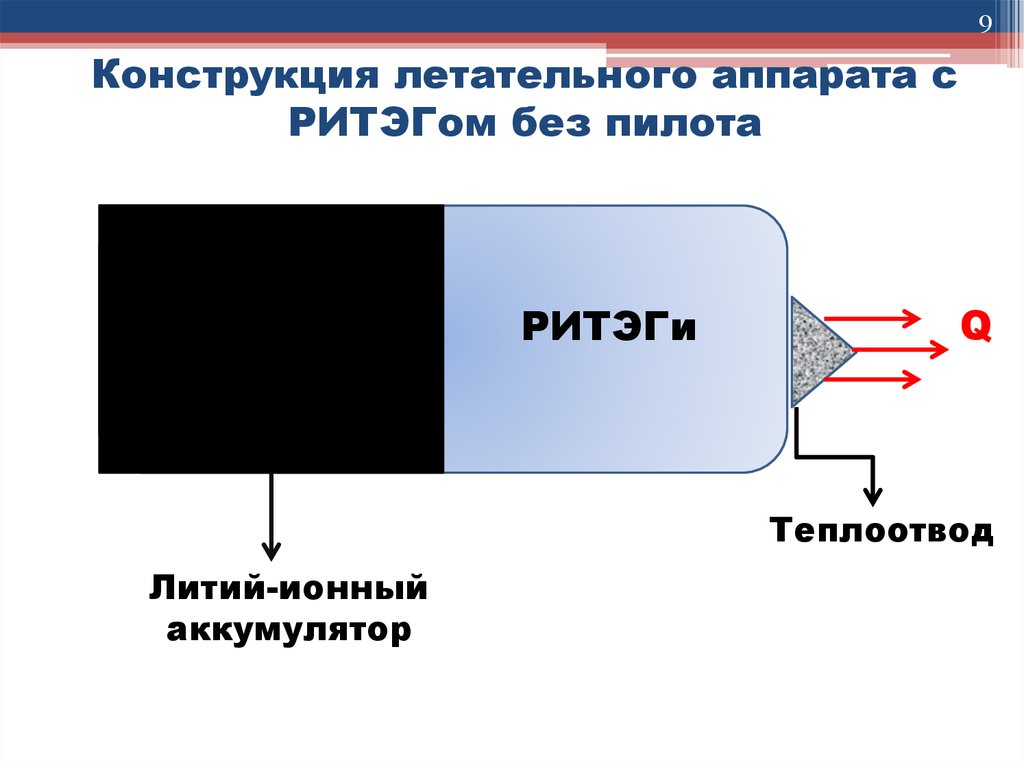 Конструкция летательного аппарата с РИТЭГом без пилота