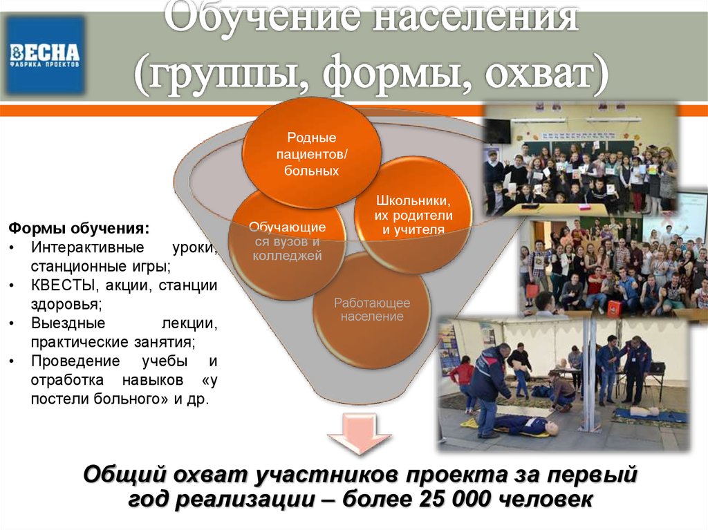 Указаны в проекте