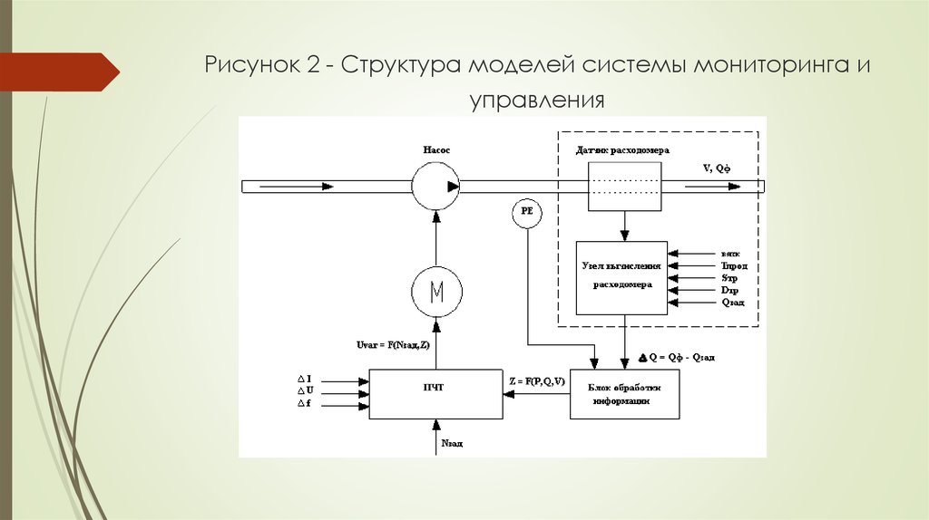 Модель структуры системы. Модель структуры пример. Модель структуры системы пример. Структура моделирования.