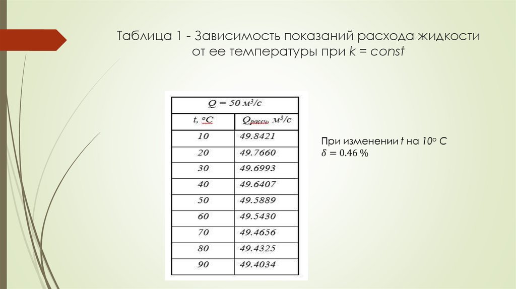 1 зависимость. В таблице показана зависимость готовая таблица. 12700k при каких температурах тротлит. От каких показаний зависит Тмакс.